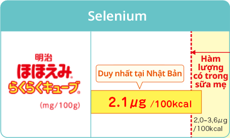 Hàm lượng selenium {{ w: 456, h: 275 }}