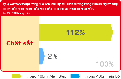 Hàm lượng sắt {{ w: 419, h: 273 }}